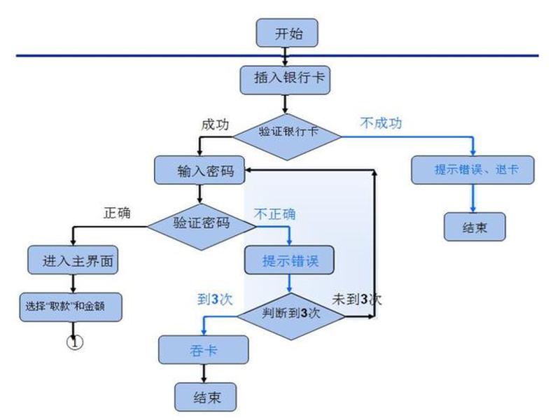 数字测图建站教程 - 数字测图的流程 数字测图建站教程 - 数字测图的流程