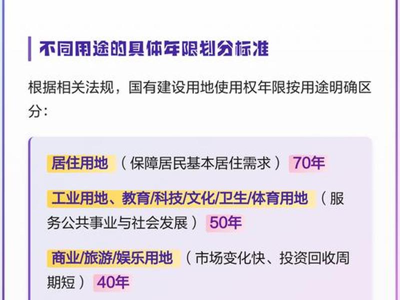 商业建设,商业建设用地使用年限 商业建设,商业建设用地使用年限
