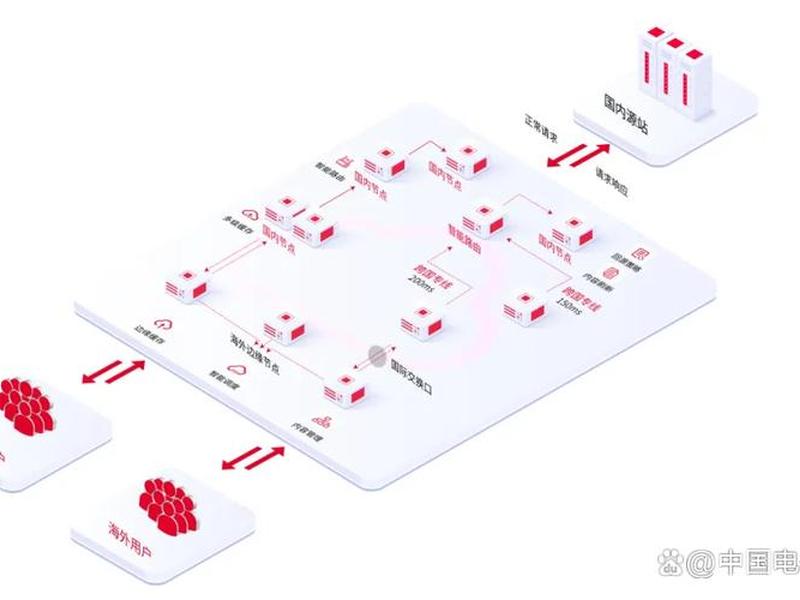 天翼云服务器搭建ip教程;天翼云搭建socks5多ip代理服务器图文教程 天翼云服务器搭建ip教程;天翼云搭建socks5多ip代理服务器图文教程