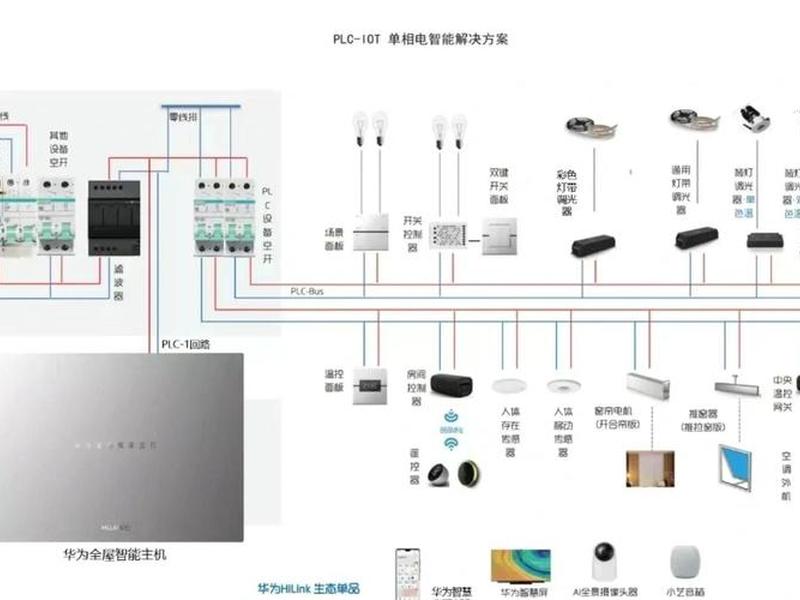 如何搭建华为智能家居(如何搭建华为智能家居设备) 如何搭建华为智能家居(如何搭建华为智能家居设备)