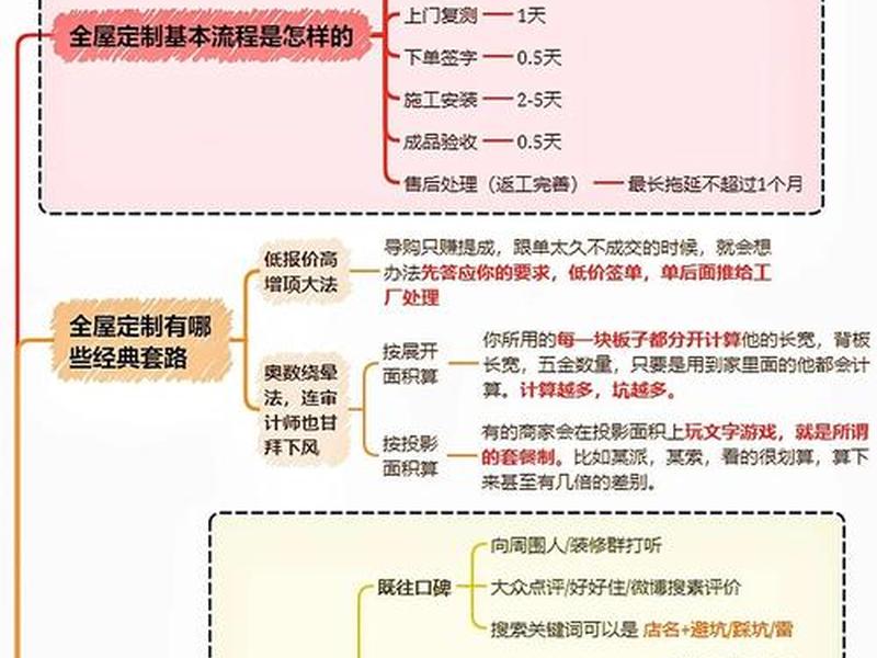 完美架设，完美sf架设详细流程