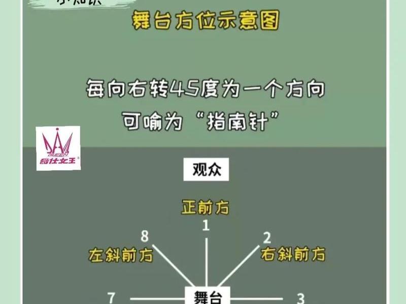 舞蹈舞台站位、舞蹈舞台站位图怎么画