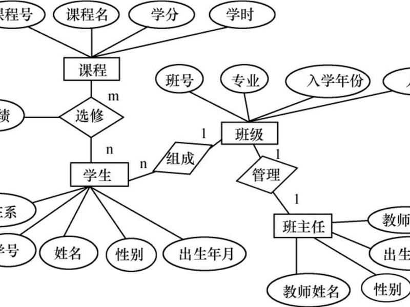 数据搭建;数据搭建模型 数据搭建;数据搭建模型