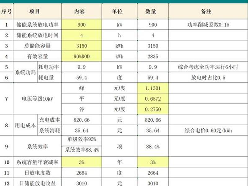 投资快充站;快充站投资多少钱 投资快充站;快充站投资多少钱