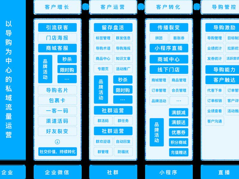 易优平台运营模式揭秘、易优平台运营模式揭秘是什么 易优平台运营模式揭秘、易优平台运营模式揭秘是什么