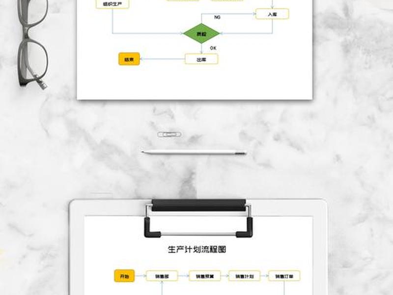 小微企业建厂房的详细流程;小微企业建厂房的详细流程图 小微企业建厂房的详细流程;小微企业建厂房的详细流程图