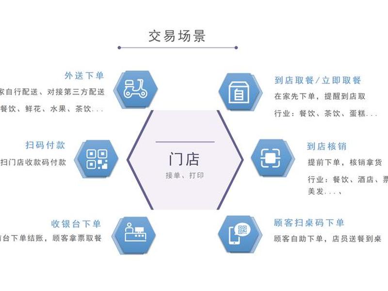一元购运营模式;一元购的商业模式 一元购运营模式;一元购的商业模式