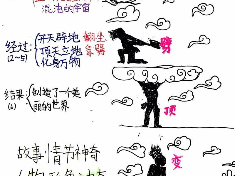 盘古建立盘古王朝;盘古建立盘古王朝的过程 盘古建立盘古王朝;盘古建立盘古王朝的过程