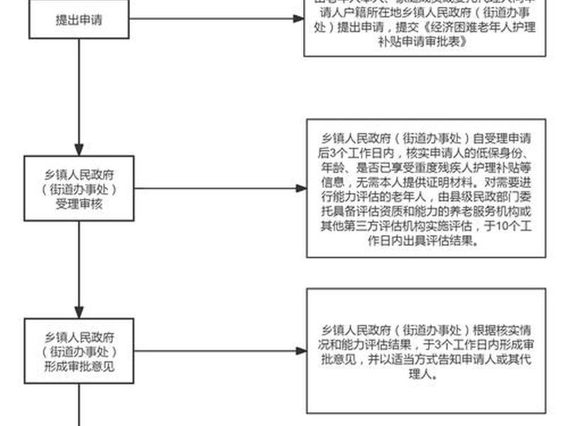 绍兴创业流程、绍兴创业补贴领取流程 绍兴创业流程、绍兴创业补贴领取流程