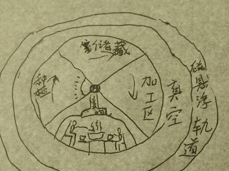 站点空间;申请站点空间的方法主要有 站点空间;申请站点空间的方法主要有