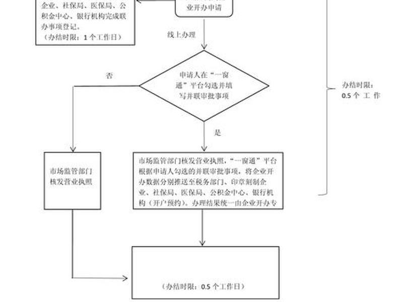 站开办流程详解 - 站开办流程详解图 站开办流程详解 - 站开办流程详解图