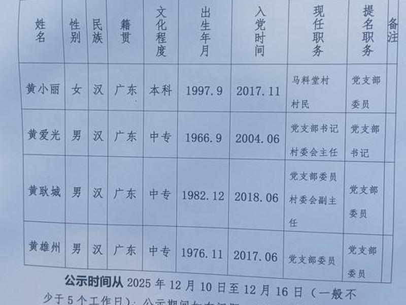 武汉选址工作、武汉选址工作人员名单 武汉选址工作、武汉选址工作人员名单