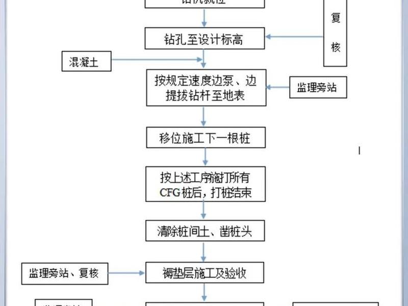 制作桩基础步骤 - 制作桩基础步骤是什么 制作桩基础步骤 - 制作桩基础步骤是什么