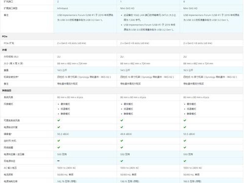 群辉web、群辉webdav配置 群辉web、群辉webdav配置