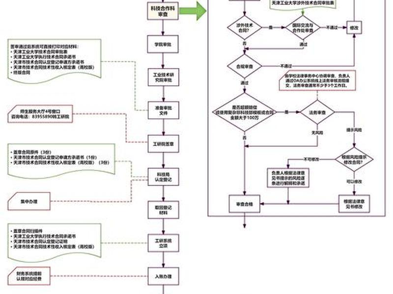 怎么建独立站完整的教程 独立建站的流程是什么 怎么建独立站完整的教程 独立建站的流程是什么
