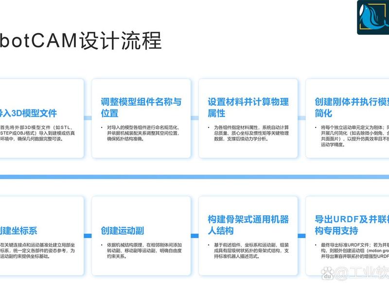模块建模;建模模块有几种 模块建模;建模模块有几种