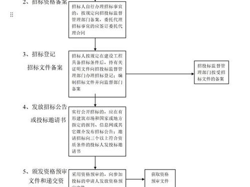 圆梦建站投标流程 - 圆梦建设工程公司 圆梦建站投标流程 - 圆梦建设工程公司