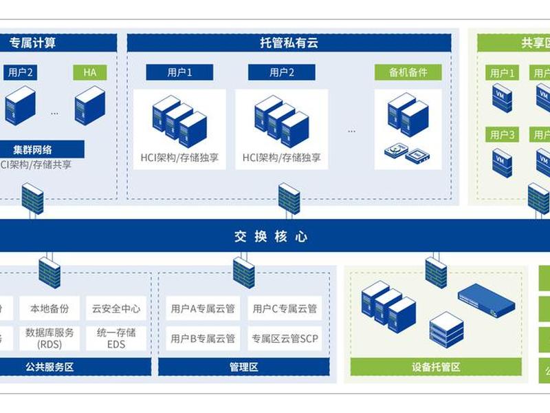 企业云服务器搭建方案(企业云服务器搭建方案模板) 企业云服务器搭建方案(企业云服务器搭建方案模板)
