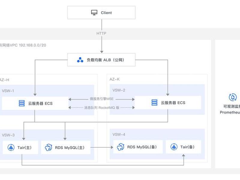 云主机监控应用系统,云主机监控应用系统设置 云主机监控应用系统,云主机监控应用系统设置