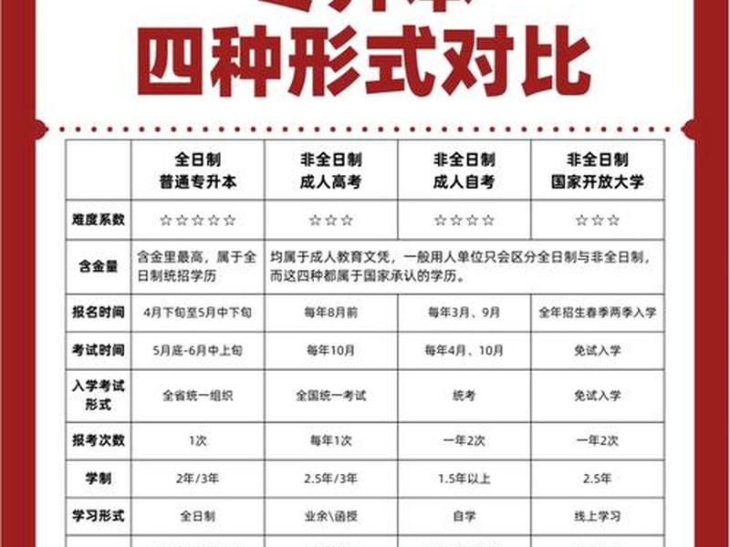 人人学教育 - 人人学教育专升本 人人学教育 - 人人学教育专升本
