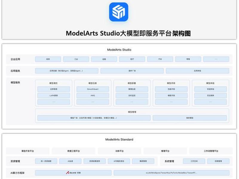 一键部署平台搭建(一键部署平台搭建方法) 一键部署平台搭建(一键部署平台搭建方法)