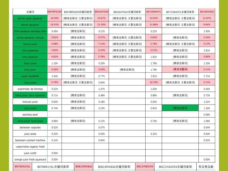 亚马逊如何建设关键词库,亚马逊如何建设关键词库模式 亚马逊如何建设关键词库,亚马逊如何建设关键词库模式