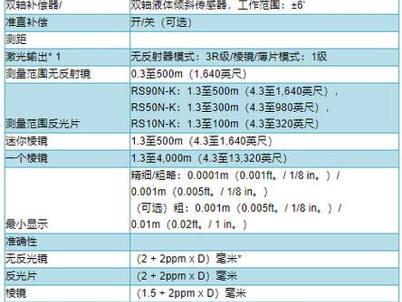 全站仪拓普康gm52使用方法、拓普康全站仪gm52说明书 全站仪拓普康gm52使用方法、拓普康全站仪gm52说明书