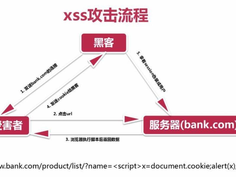 跨站点脚本 跨站点脚本怎么打开