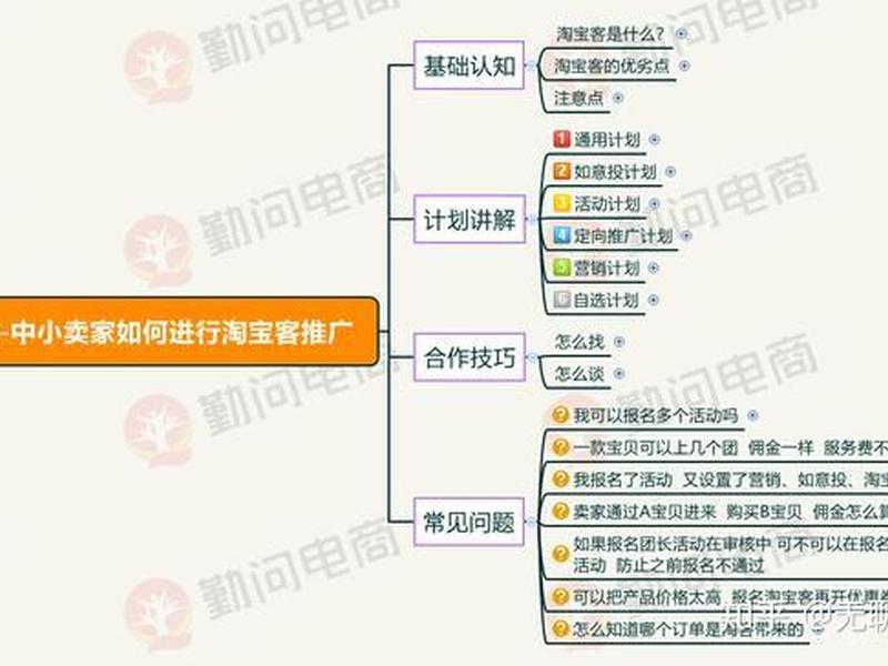 淘宝客推广操作流程;淘宝客推广怎么操作 淘宝客推广操作流程;淘宝客推广怎么操作