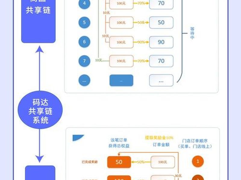 淘客返利网站搭建步骤 淘客返利网站搭建步骤是什么 淘客返利网站搭建步骤 淘客返利网站搭建步骤是什么