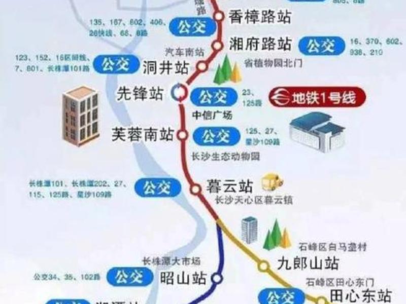 先锋站新房；先锋站地铁是哪个站