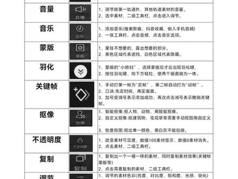 音乐dj制作剪映;音乐dj制作剪映教程 音乐dj制作剪映;音乐dj制作剪映教程