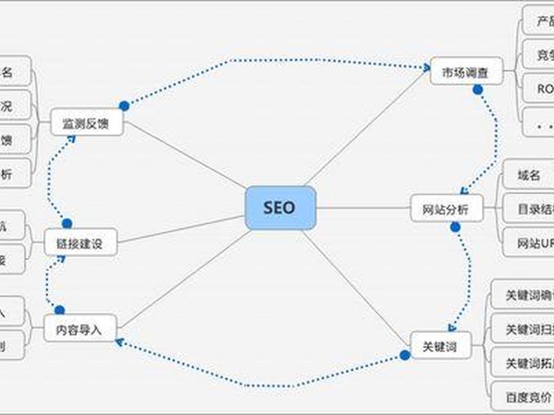 四川seo基础知识 四川seo基础知识 四川seo基础知识 四川seo基础知识