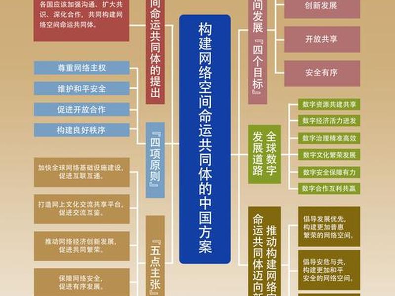 新网计划具体实施方案、新网计划具体实施方案有哪些 新网计划具体实施方案、新网计划具体实施方案有哪些