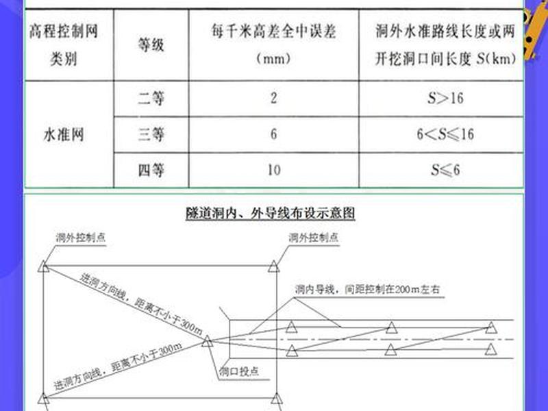 控制点布设方法教程（控制点布设方法教程图片）