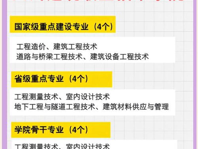 四川建设学院官网 四川建设职业技术学院官网 四川建设学院官网 四川建设职业技术学院官网