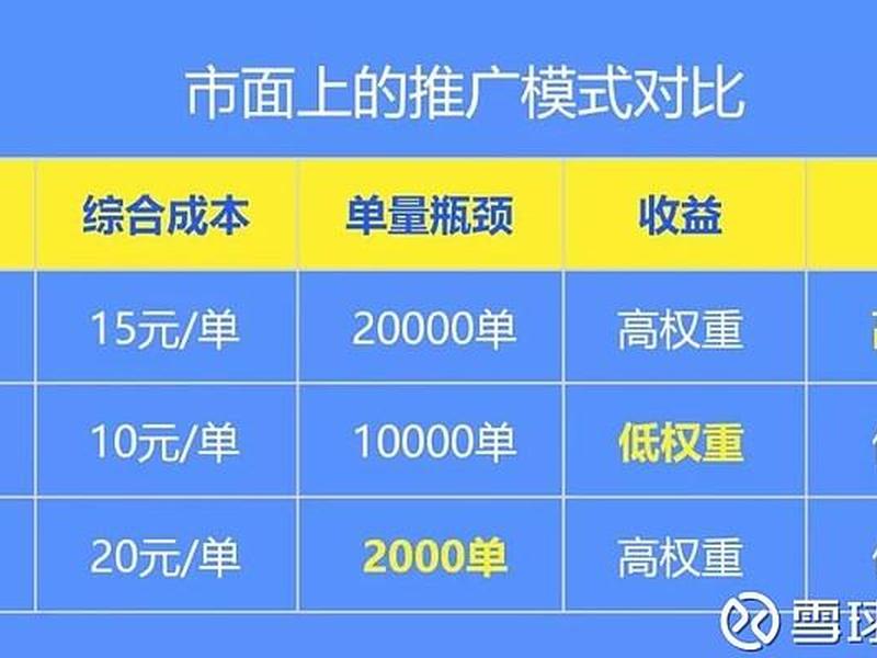 淘客新手怎么开通收益（淘客新手怎么开通收益权限）