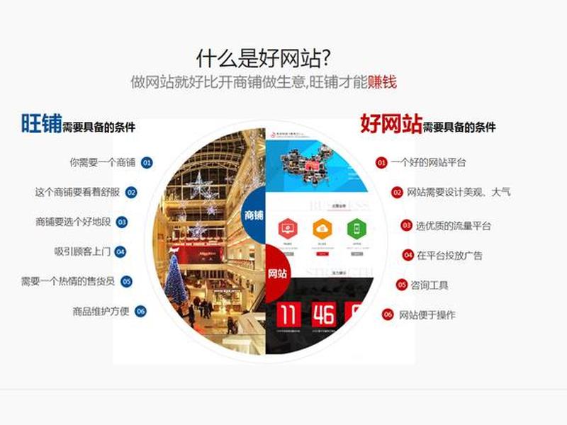 临汾外贸网站建设价格、临汾外贸网站建设价格查询