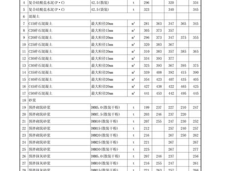 郑州网站建设最便宜（郑州网站建设报价表）