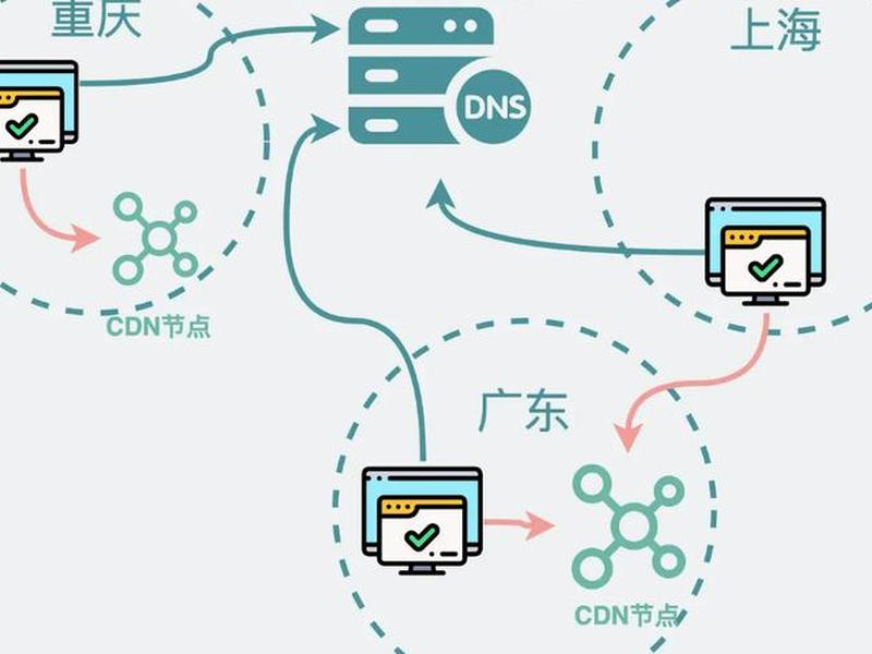 康乐搭建cdn(利用kangle搭建cdn节点) 康乐搭建cdn(利用kangle搭建cdn节点)