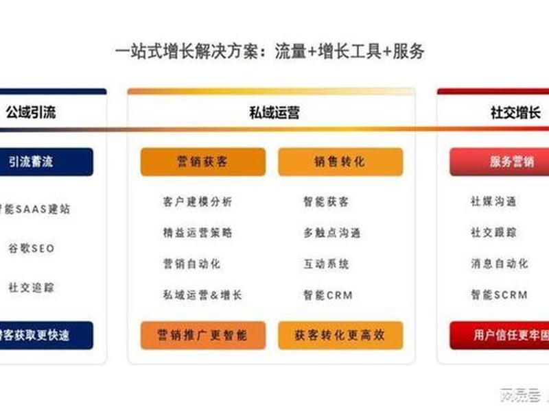外贸建站营销方法;外贸建站营销方法和策略 外贸建站营销方法;外贸建站营销方法和策略