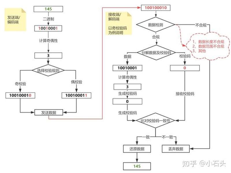 数字测图检查验收的程序是什么 - 数字测图检查验收的程序是什么意思 数字测图检查验收的程序是什么 - 数字测图检查验收的程序是什么意思