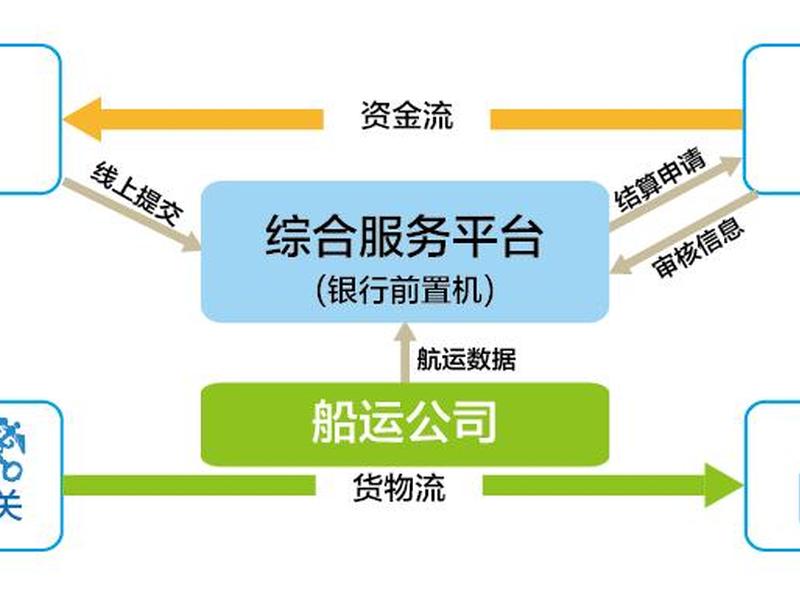 天津外贸平台入驻攻略;天津外贸综合服务平台 天津外贸平台入驻攻略;天津外贸综合服务平台