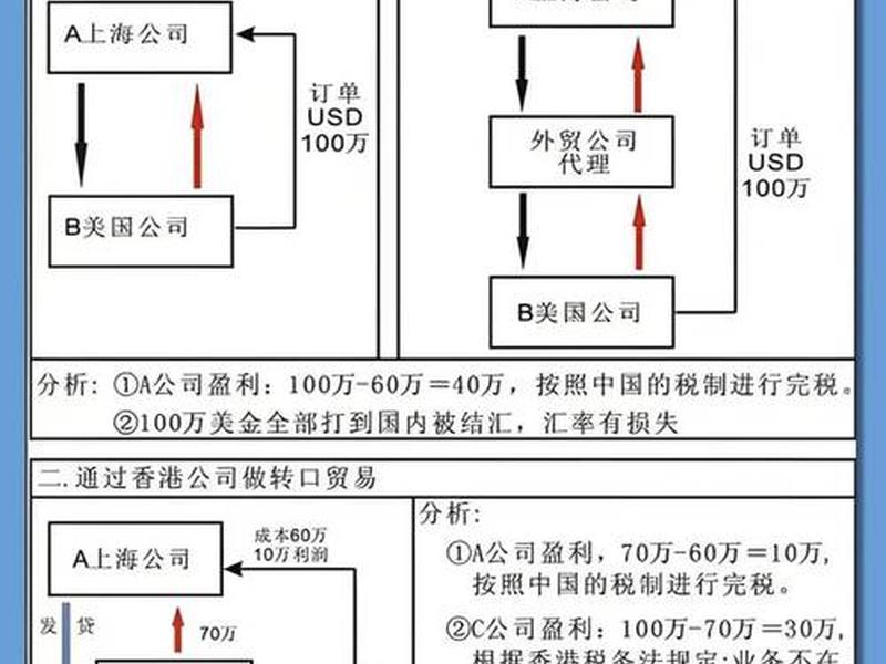 做外贸为什么要注册一个公司 做外贸为什么要注册一个公司呢 做外贸为什么要注册一个公司 做外贸为什么要注册一个公司呢