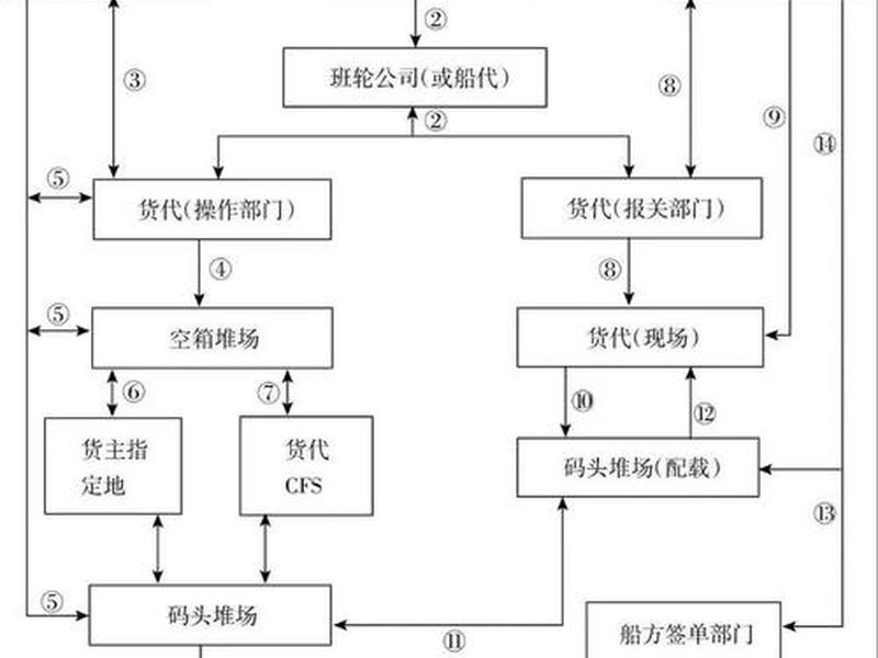 南通外贸建站新手教程(外贸建站流程) 南通外贸建站新手教程(外贸建站流程)