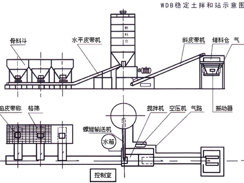 水稳站建设工艺流程图（水稳站建设工艺流程图片）