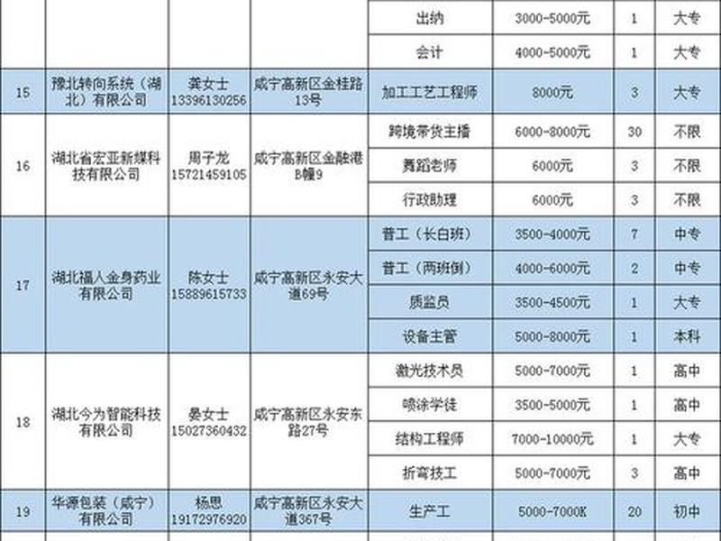 咸宁网站设计工作室 咸宁网站设计工作室招聘 咸宁网站设计工作室 咸宁网站设计工作室招聘