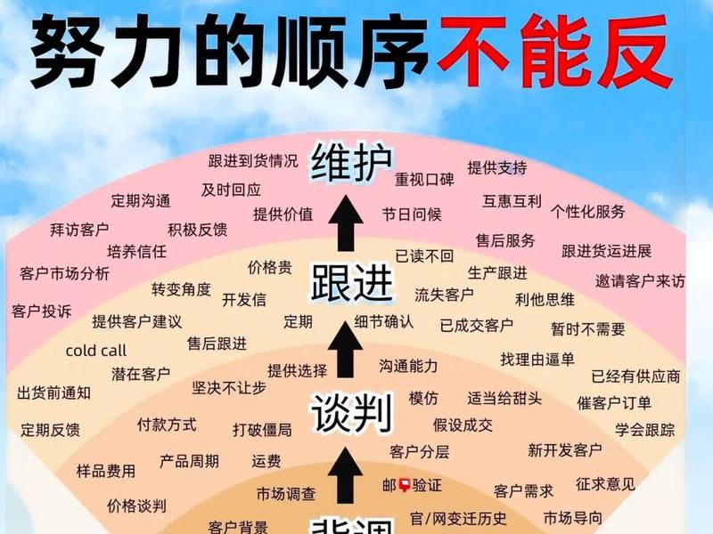 为什么做外贸怎么回答;为什么选择做外贸如何回答 为什么做外贸怎么回答;为什么选择做外贸如何回答