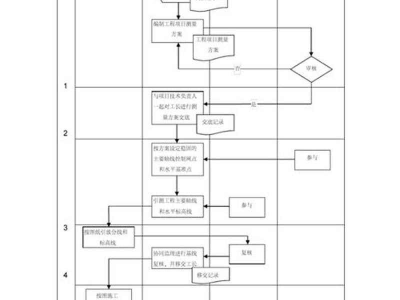 数字测图工艺流程,数字测图工艺流程图 数字测图工艺流程,数字测图工艺流程图