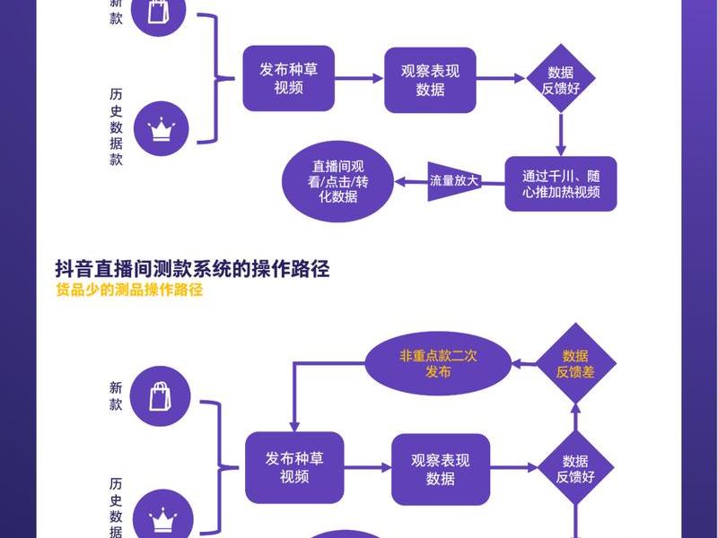 西安电商直播基地入驻流程 - 西安直播带货基地
